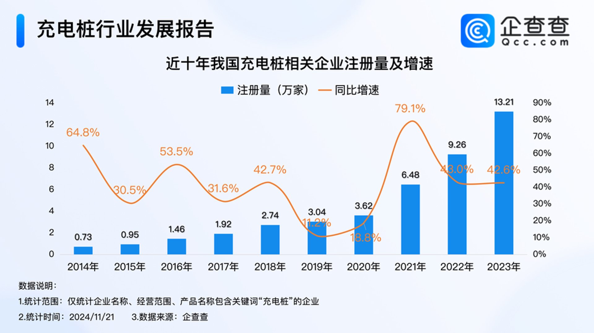 安徽充电互联平台