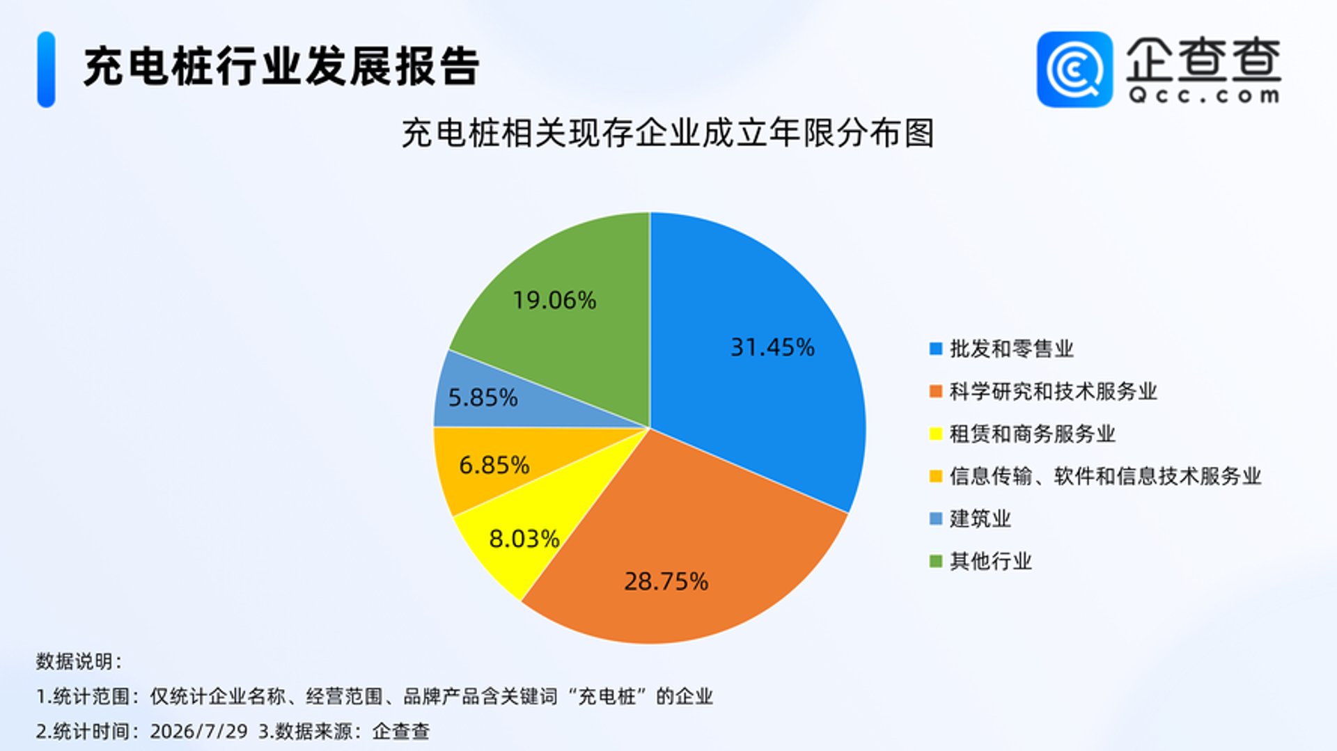 安徽充电互联平台